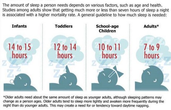 Tips for Better SZE...PING