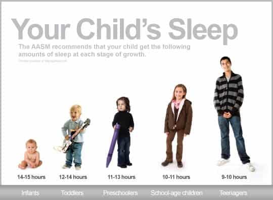 YourChildsSleep_graphic