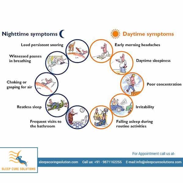 Reasons for Sleep Study