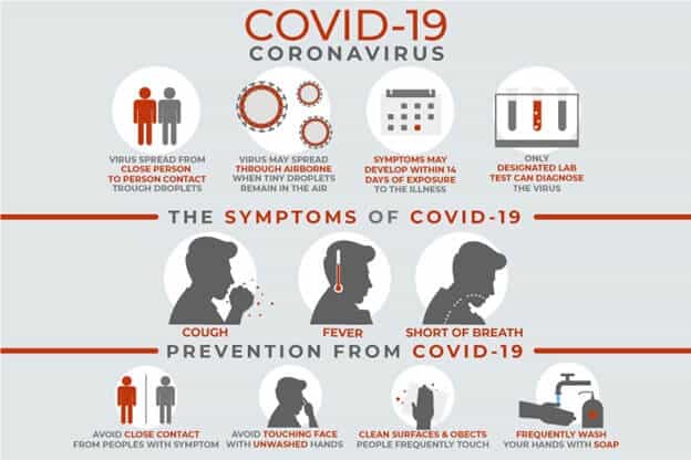 Symptoms and Preventions of COVID-19 an infographic